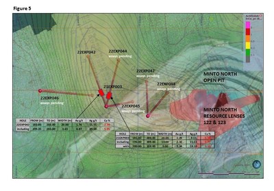 Figure 5.  Plan view map of the Minto North exploration drilling area underlain by the horizontal chargeability section a 700 m a.s.l. (approximately 250 m below surface). Minto North 122 and 123 Lens projection to surface depicted. Minto North Open Pit has been mined out. (CNW Group/Minto Metals Corp.)