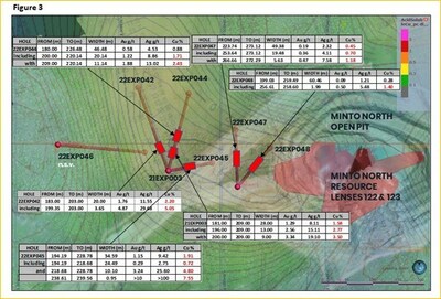 Figure 3. Schematic Plan view map of the Minto North exploration drilling area underlain by the horizontal chargeability section at 700m a.s.l. (approximately 250 metres below surface). Mineralized zones depicted by red bars projected to surface. Minto North Open Pit has been mined out and resource lenses 122 and 123 remain beneath the open pit. (CNW Group/Minto Metals Corp.) Figure 3. Schematic Plan view map of the Minto North exploration drilling area underlain by the horizontal chargeability section at 700m a.s.l. (approximately 250 metres below surface). Mineralized zones depicted by red bars projected to surface. Minto North Open Pit has been mined out and resource lenses 122 and 123 remain beneath the open pit. (CNW Group/Minto Metals Corp.)